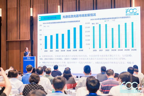 ICC 2023回顧 訊石信息咨詢解讀通信光芯片市場發展分析與預測