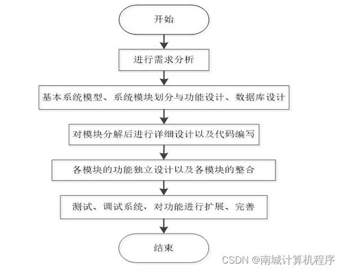 基于SSM的校園防疫服務管理系統(tǒng)設計與實現(xiàn)