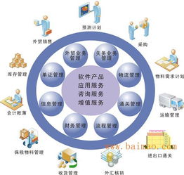 中山ERP企業(yè)信息化管理專家 中山管家婆軟件——引領(lǐng)企業(yè)高效管理的生產(chǎn)廠家與價(jià)格解析